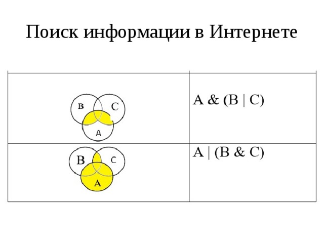 Поиск информации в Интернете 