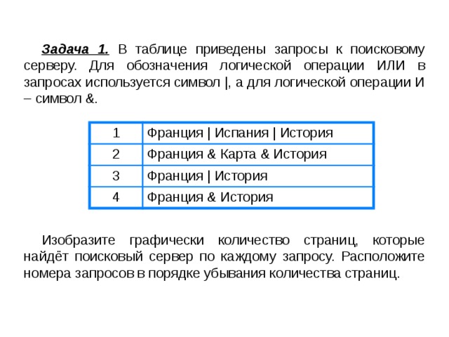 Приведено несколько запросов к поисковому серверу. Запросы по поисковому серверу. Запрос поискового сервера задачи. Обозначение запросов в информатике.