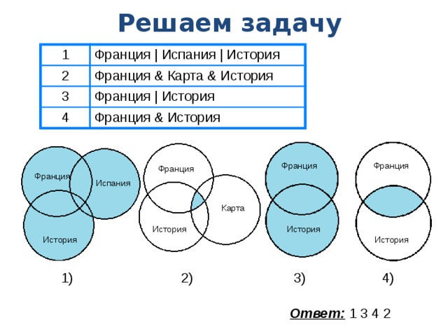 Решаем задачу 1 Франция | Испания | История 2 Франция & Карта & История 3 4 Франция | История Франция & История Франция Франция Франция Франция Испания Карта История История История История 4) 3) 2) 1) Ответ: 1 3 4 2 