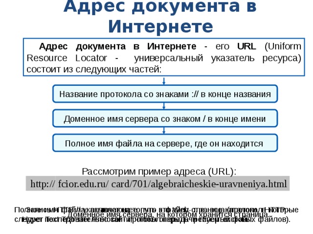 Адрес документа в Интернете Адрес документа в Интернете - его URL (Uniform Resource Locator - универсальный указатель ресурса) состоит из следующих частей: Название протокола со знаками :// в конце названия Доменное имя сервера со знаком / в конце имени Полное имя файла на сервере, где он находится  Рассмотрим пример адреса (URL): http:// fcior.edu.ru/ card/701/algebraicheskie-uravneniya.html Запись HTTP:// указывает на то, что это Web-страница (протокол HTTP - Hyper Text Transfer Protocol - протокол передачи гипертекстовых файлов). Полное имя файла, включающее путь к файлу, т. е. все каталоги, в которые следует последовательно зайти, чтобы открыть требуемый файл. Доменное имя сервера, на котором хранится страница. 