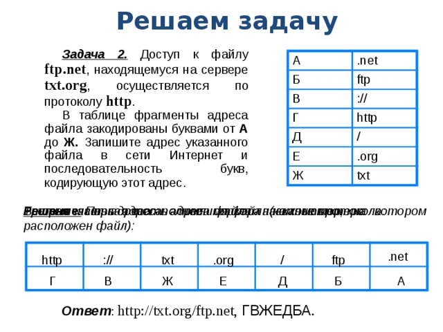 Последовательность фрагмента адреса