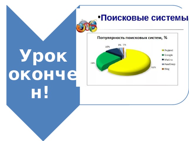 Урок окончен! 