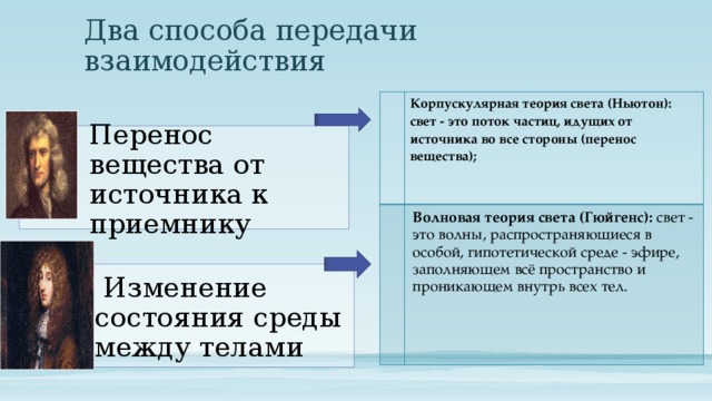 Волновая теория света презентация