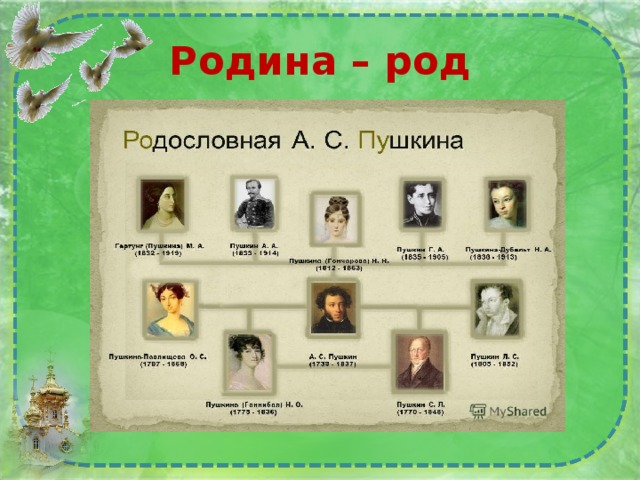  Родина – род   
