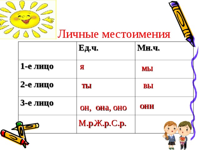 Растет какое лицо. Третье лицо местоимения в русском. Правило местоимения в русском языке. 1 2 3 Лицо местоимений 3 класс правило. Местоимение 3 класс.
