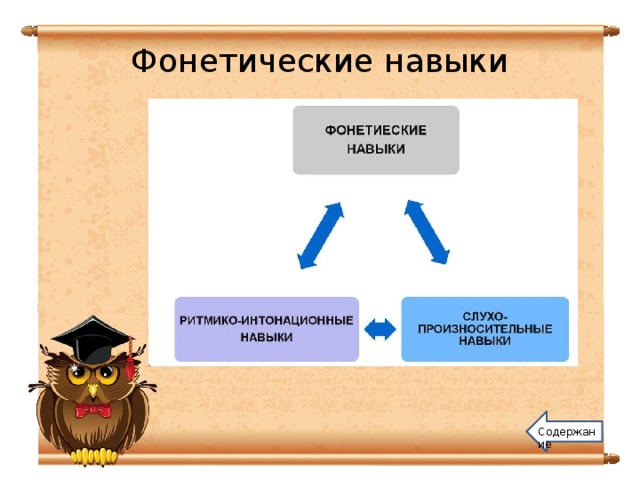 Фонетические умения. Этапы формирования фонетических навыков. Способы формирования фонетического навыка. Методика формирования фонетических навыков речи..