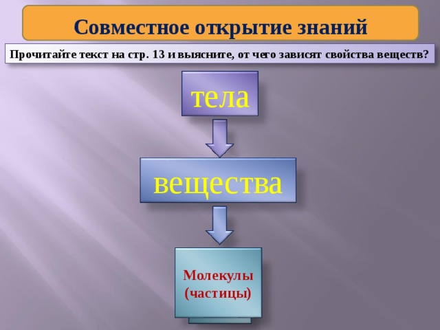 Из чего должна состоять презентация