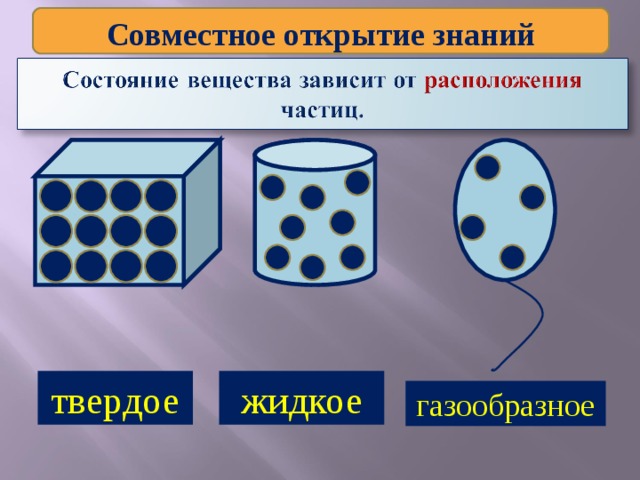Совместное открытие знаний твердое жидкое газообразное 