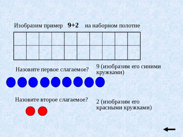 Пример изображен. Наборные полотна на уроках математики. Обвести кружком второе слагаемое. Начальная школа сложение с кружочками. Обвести кружочком второе слагаемое.