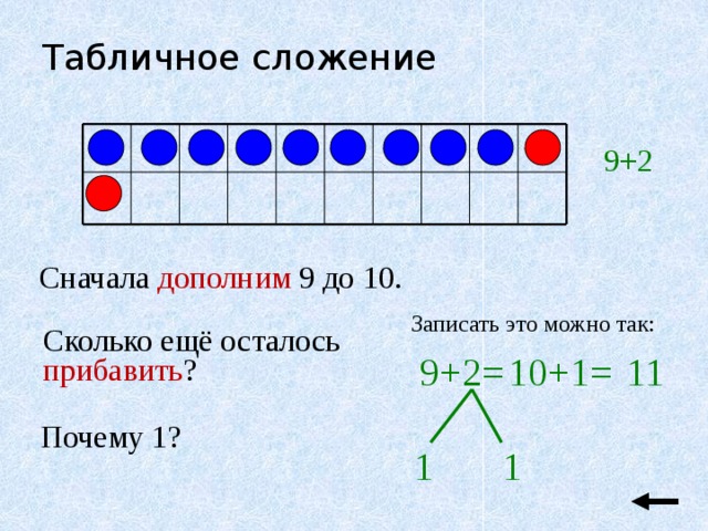 Сложение 2 класс презентация. Табличное сложение 2. Сложение на 9. Табличное сложение объяснение. Табличное сложение 1 класс объясни.