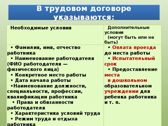  В трудовом договоре указываются:   Необходимые условия Дополнительные условия • Фамилия, имя, отчество работника • Оплата проезда до места работы (могут быть или не быть) • Наименование работодателя (ФИО работодателя — физического лица) • Конкретное место работы • Испытательный срок • Дата начала работы • Предоставление места в дошкольном образовательном учреждении для ребенка работника и т. п. • Наименование должности, специальности, профессии, квалификации работника • Права и обязанности работодателя • Характеристика условий труда • Режим труда и отдыха работника • Условия оплаты труда работника • Виды и условия социального страхования работника 