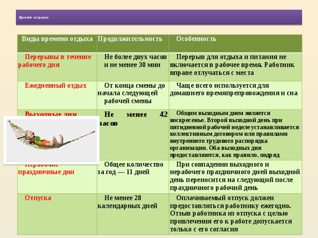 Составьте схему виды времени отдыха. Виды времени отдыха таблица. Время отдыха виды времени отдыха. Виды времени отдыха работников. Таблица виды времени отдыха в трудовом праве.