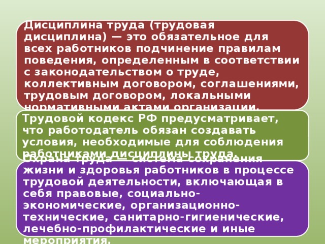 Дисциплина труда (трудовая дисциплина) — это обязательное для всех работников подчинение правилам поведения, определенным в соответствии с законодательством о труде, коллективным договором, соглашениями, трудовым договором, локальными нормативными актами организации. Трудовой кодекс РФ предусматривает, что работодатель обязан создавать условия, необходимые для соблюдения работниками дисциплины труда. Охрана труда — система сохранения жизни и здоровья работников в процессе трудовой деятельности, включающая в себя правовые, социально-экономические, организационно-технические, санитарно-гигиенические, лечебно-профилактические и иные мероприятия. 