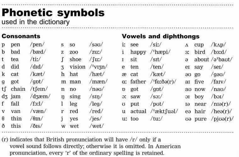 Were followed. Transcription in English Phonetics. Знаки фонетической транскрипции английского языка. Английские слова русскими буквами. Символы английской транскрипции.