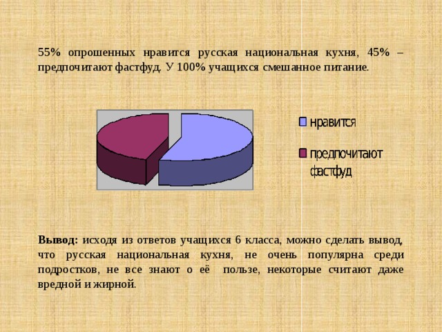 Какую кухню ты предпочитаешь тест