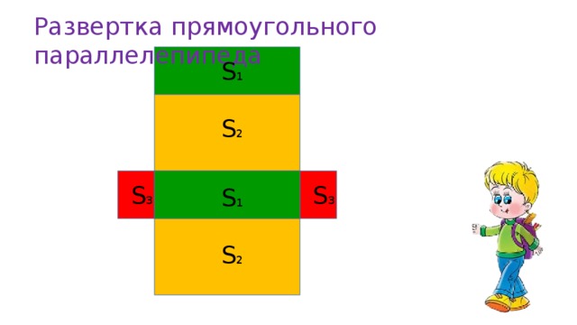 Развертка прямоугольного параллелепипеда S 1 S 2 S 3 S 3 S 1 S 2 