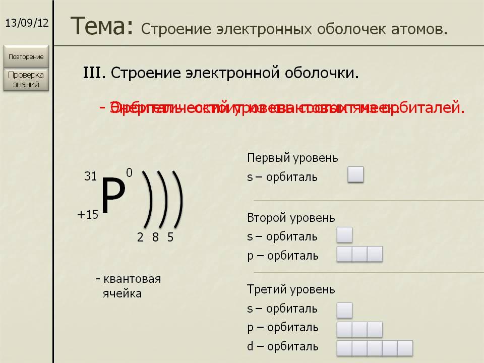 Схема распределения электронов по энергетическим уровням в атоме азота