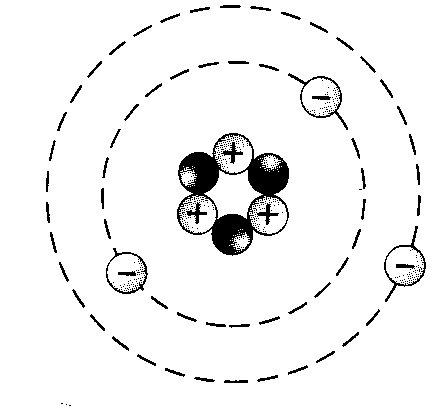 На рисунке изображен атом лития. Модель строения ядра атома лития. Строение атома бериллия. Строение Иона лития. Литий структура атома.