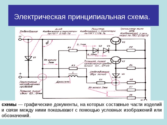 Как называется одна из разновидностей графических схем