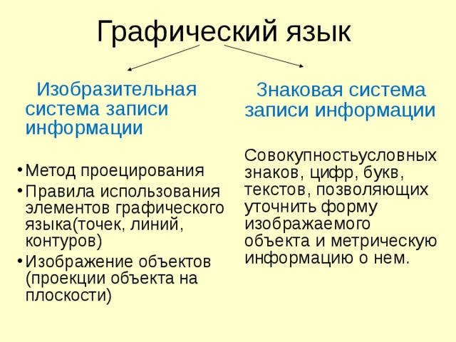 Графический язык