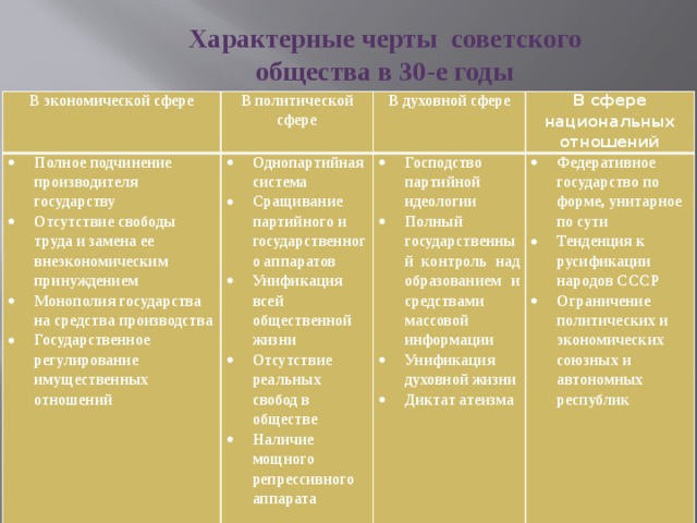 Характерные черты общества. Характерные черты советского общества в 30-е. Характерные черты советского общества 1930. Характерные черты советского общества в 1930-е гг.. Характерные черты советского общества в 30-е годы таблица.