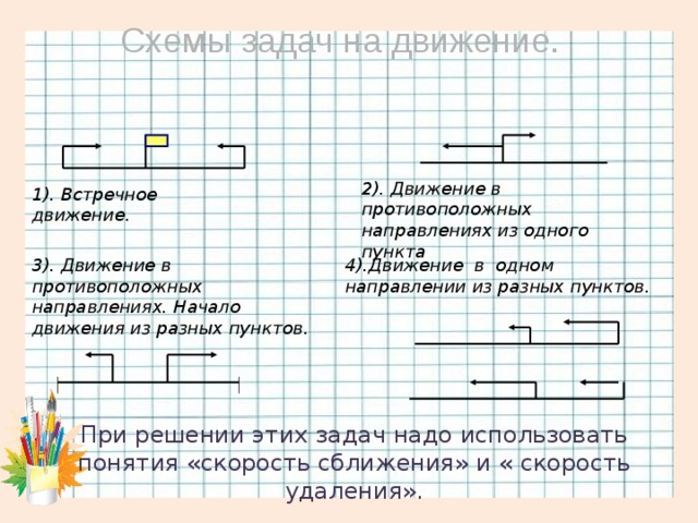 Направления движения 4 класс. Схема задачи на движение в одном направлении. Хемы задач на движении в одном направлении. Сема задачи на движение в одном направлении. Схема задач в одном направлении.