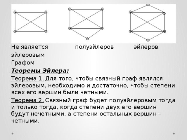 Эйлеров цикл