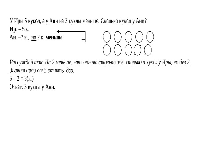 Оля 6 кукол аня на 2. Оля знает 5 сказок а Таня на 3 больше сколько сказок знает Таня. Оля 6 кукол Аня на 2 больше. Оля 6 кукол Аня на 2 больше сколько Аня. Решение задачи Оля знает 5 сказок а Таня на 3 больше.