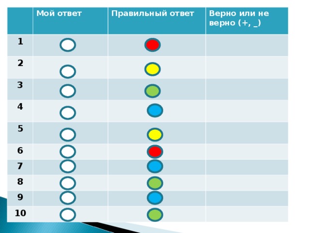 Проверим себя и оценим свои достижения по разделу общение 2 класс презентация