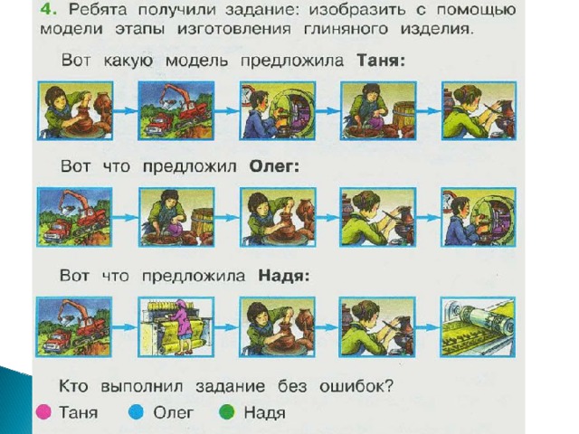 Конспект урока окружающий мир 2