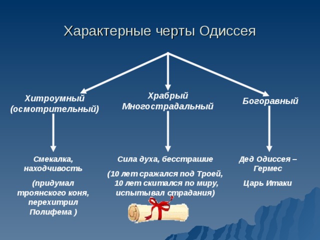 Приведите примеры находчивости одиссея. Характерные черты Одиссея. Одиссея таблица.