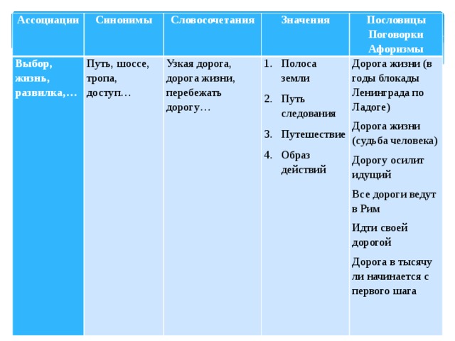 Путем синоним. Путь синоним. Словосочетание жизненная дорога. Жизненный путь синоним к словосочетанию. Дорога и путь это синонимы.