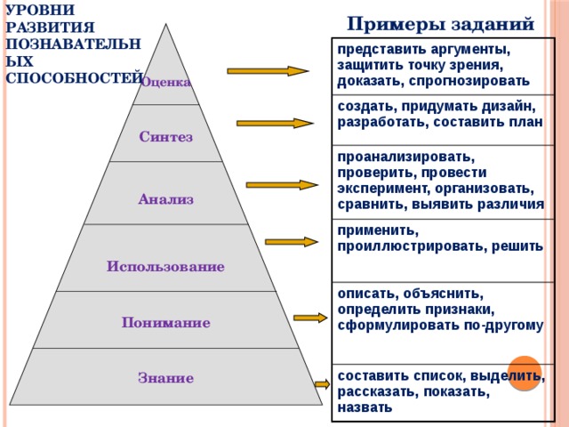 Укажите виды планов в соответствии с классификацией с точки зрения обязательности плановых заданий