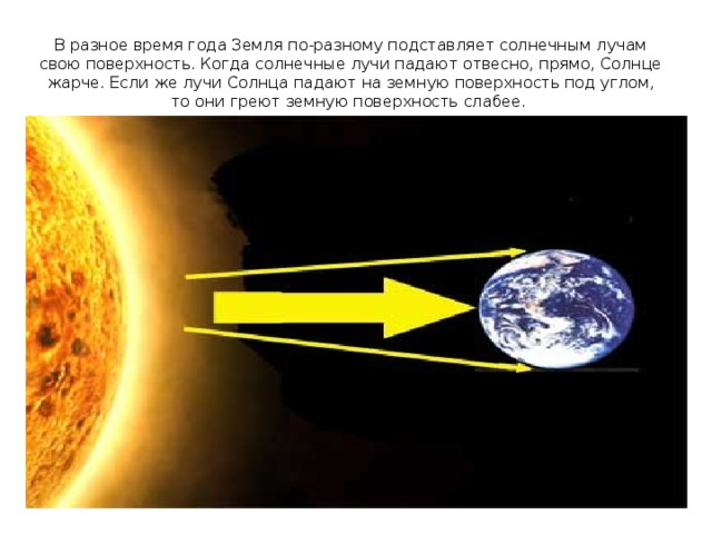 Как солнечные лучи падают на землю 4 класс презентация