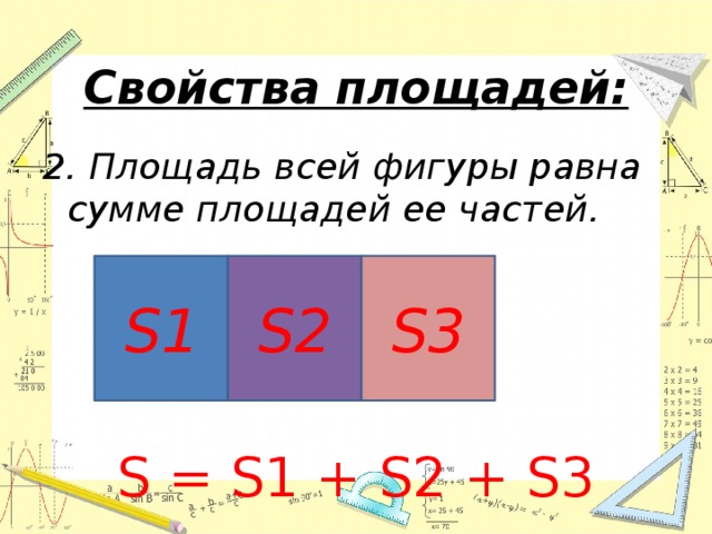 Площадь прямоугольника равна сумме. 2 Свойство площадей. Свойства площадей 5 класс. Свойства площади прямоугольника. Площадь.площадь прямоугольника 5 класс Мерзляк.