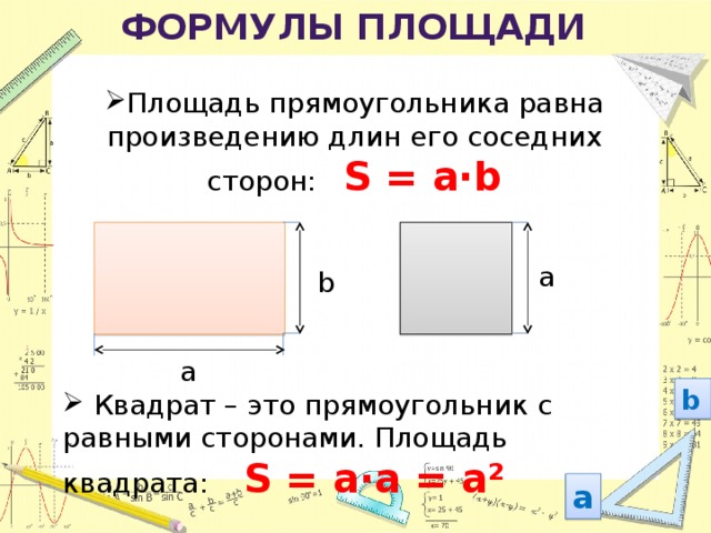 Как найти площадь схема