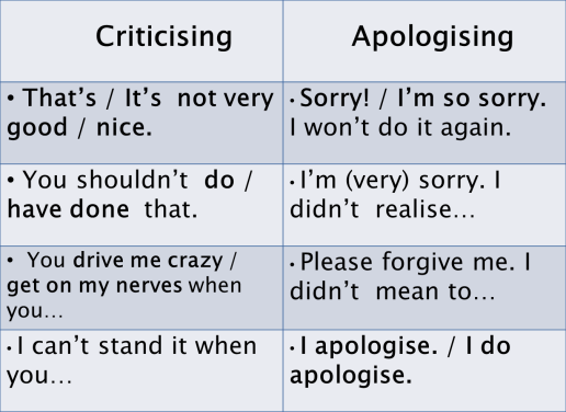 Criticising apologising. Apologize or apologise. Criticise or criticize. Таблица на английском criticising/apologising.