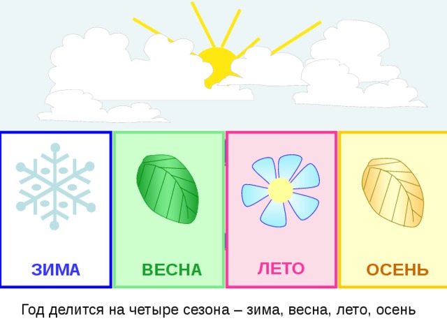 Как выглядит время года