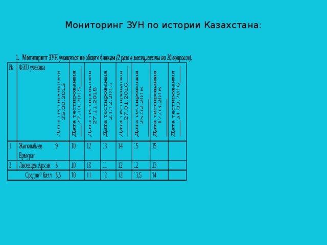 Мониторинг ЗУН по истории Казахстана:   