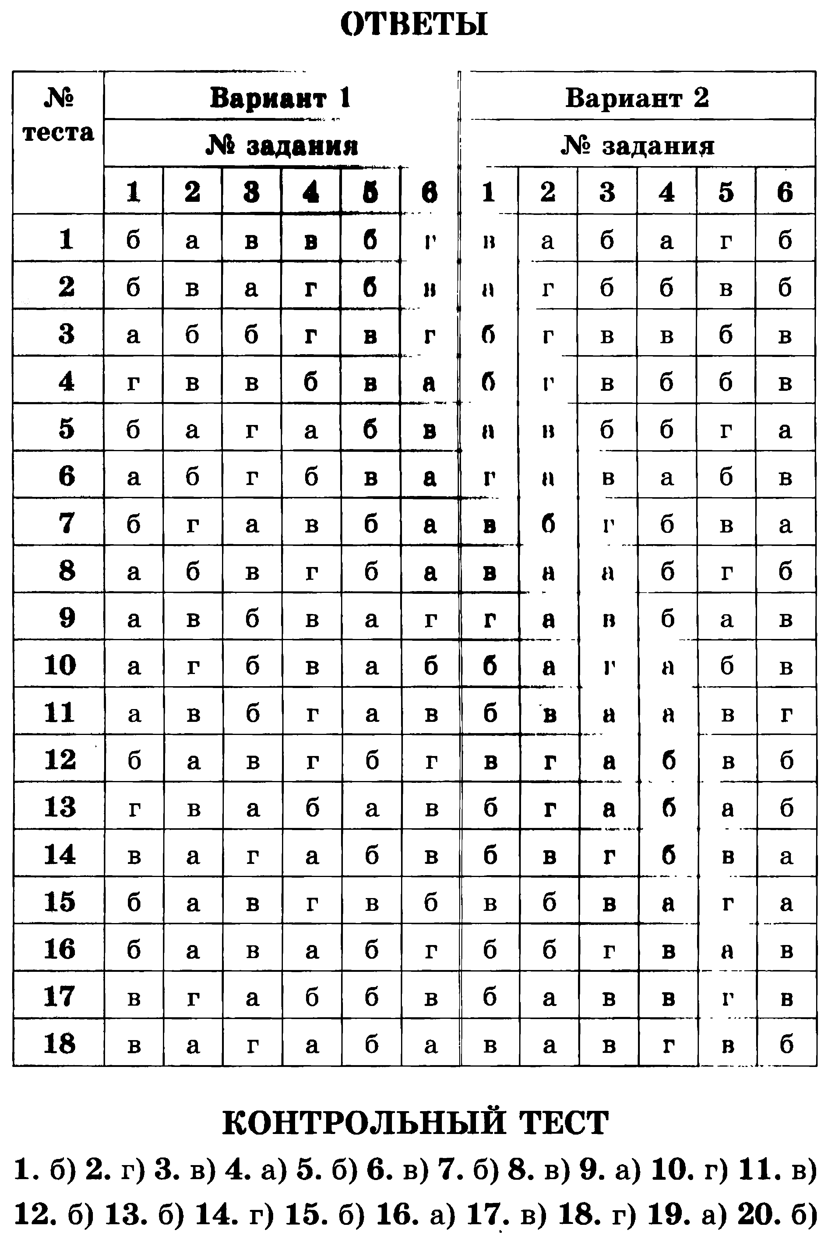 Ответы по тесту. Тесты по физике 11 класс Сычев ответы. Тесты по физике 9 класс Сычев ответы. Сычев физика 11 класс тесты ответы 1 часть. Гдз по физике 9 класс тесты Сычев.