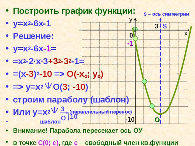 Построить график функции y 2 3x 3. Графические функции. Парабола пересекает ось. График пересекает ось у в точке квадратичная функция. Функция пересекает ось ОУ В точке.