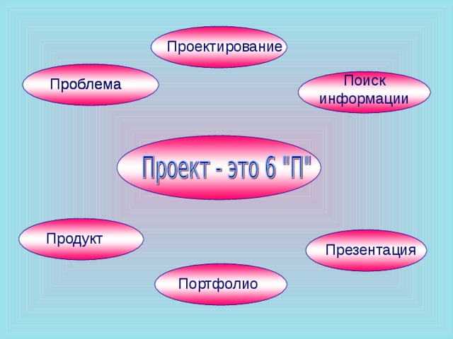 Проблема поиск информации проектирование продукт презентация