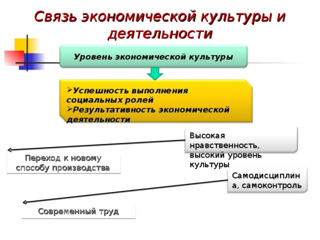 Презентация уровни экономики