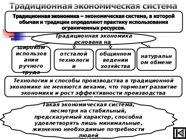 Традиционная экономика основана на широком использовании ручного труда натуральном обмене общинном ведении хозяйства отсталой технологии Технологии и способы производства в традиционной экономике не меняются веками, что тормозит развитие экономики и рост эффективности производства Такая экономическая система, несмотря на стабильный, предсказуемый характер, способна удовлетворять лишь минимальные, жизненно необходимые потребности людей 15 15 