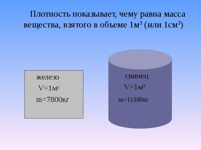  Плотность показывает, чему равна масса вещества, взятого в объеме 1м 3 (или 1см 3 )  свинец  V=1 м 3  m=11300 кг  железо   V=1 м 3  m=7800 кг 