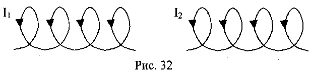 Как взаимодействуют 2 катушки с током рисунок 11