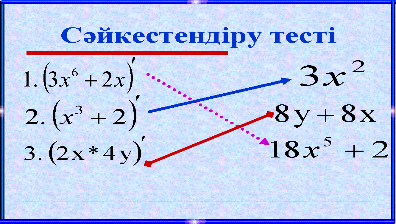 Туындының физикалық және геометриялық мағынасы