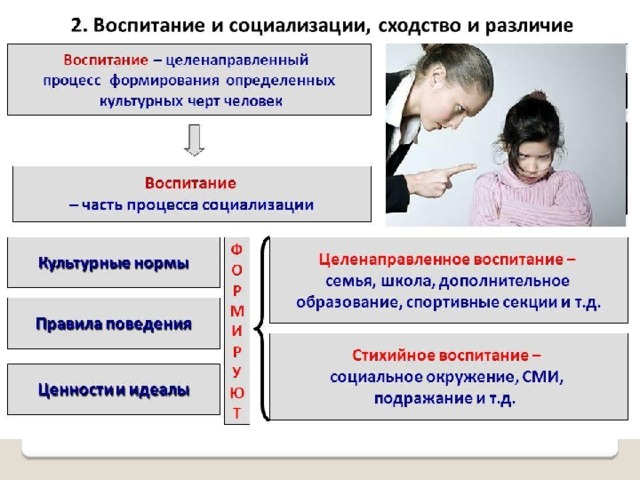 Социализация молодежи проект