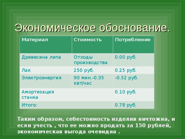 Экономическое обоснование операции qiwi образец