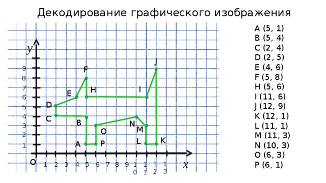 Что такое декодирование изображения